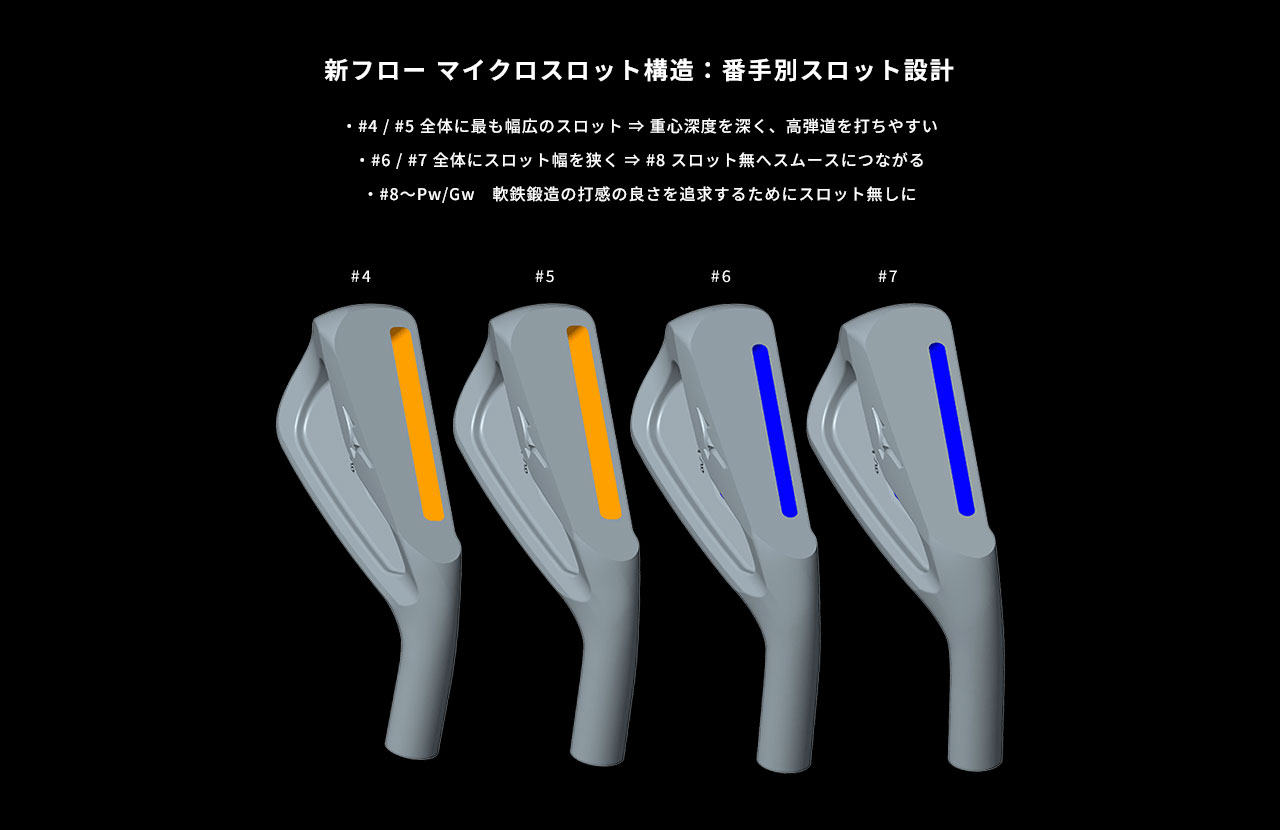 番手別スロット設計