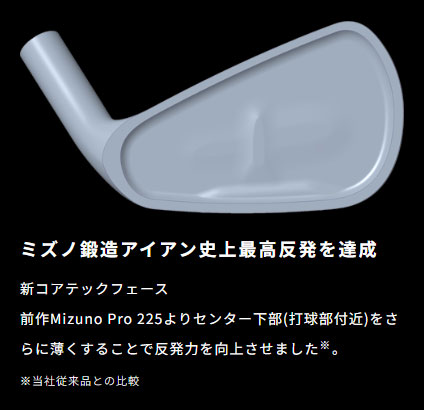 ミズノ鍛造アイアン史上最高反発を達成。前作Mizuno Pro 225よりセンター下部（打球部付近）をさらに薄くすることで反発力を向上させました。（※当社従来品との比較）