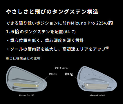 やさしさと飛びのタングステン構造。できる限り低いポジションに前作Mizuno Pro 225の約1.6倍のタングステンを配置（#4-7）