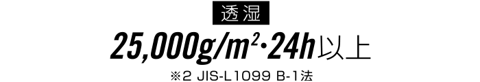 【透湿】25,000g/m2・24h以上　※JIS-L 1099 B-1法