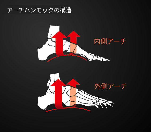 アーチハンモックの構造