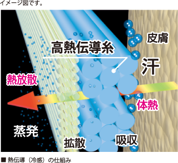 イメージ図です。