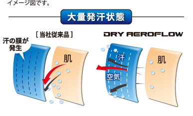 イメージ図です。