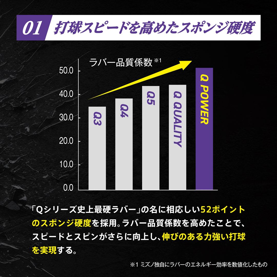 卓球ラバー Qパワー ブラック 特厚