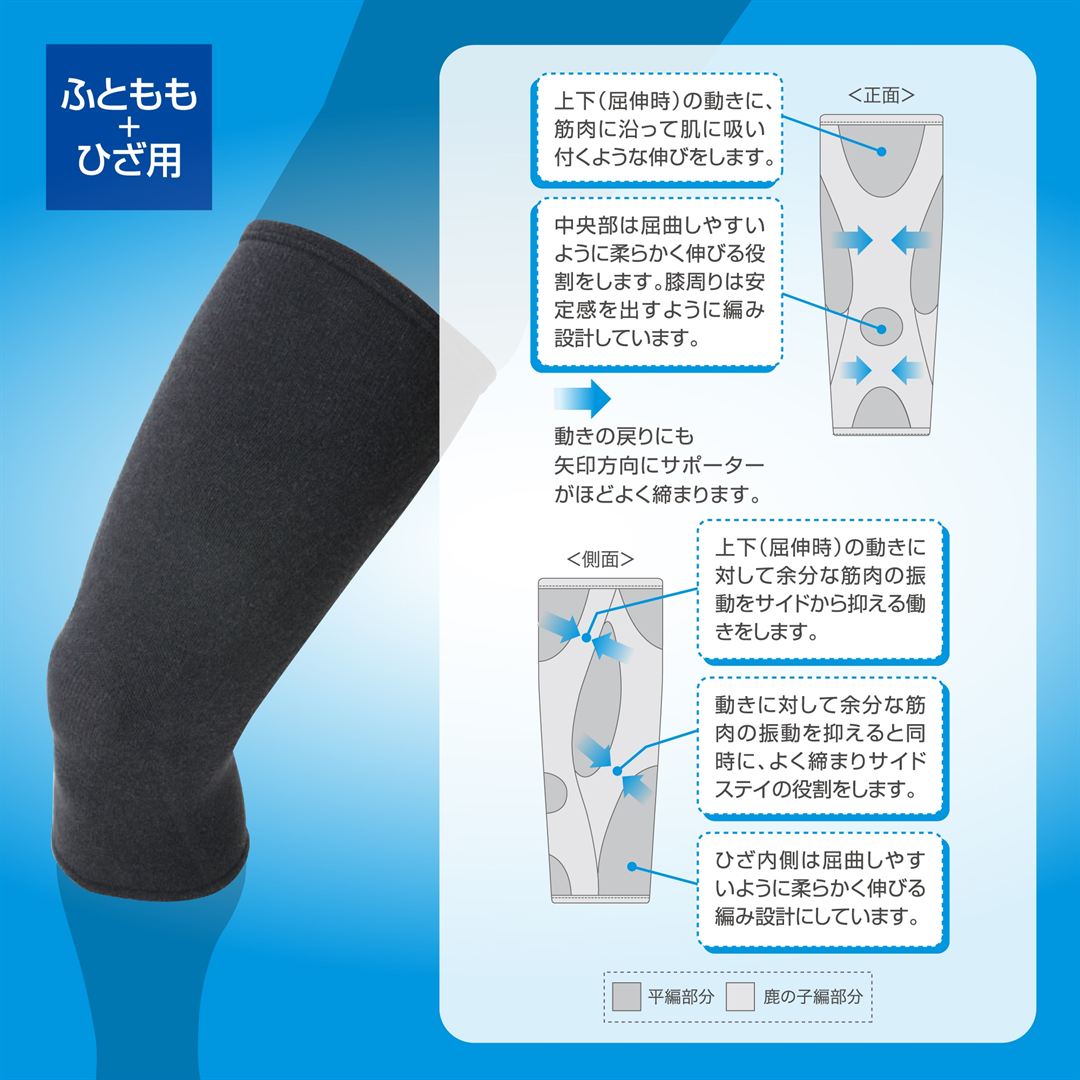 ドライベクターサポーター太もも＋ひざ用（1枚入り） ブラック M