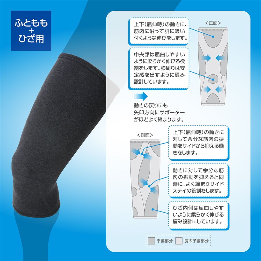 ドライベクターサポーター太もも＋ひざ用（1枚入り） ブラック M