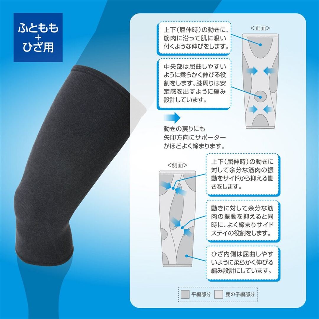 ドライベクターサポーター太もも＋ひざ用（1枚入り） ブラック M