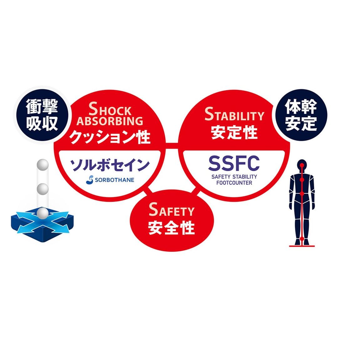 三進興産／ソルボS―CUBEスケルトントレッキング（1ペア入り） 2S