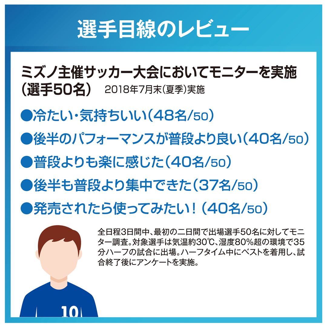 コールドチャージベスト サーフブルー S