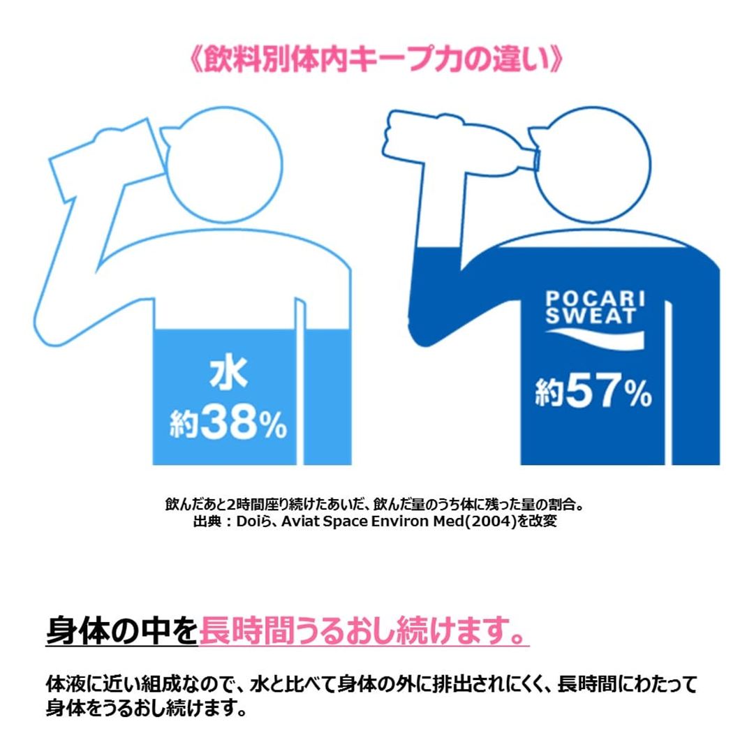 大塚製薬／ポカリスエット パウダー 10L用(740g) ※