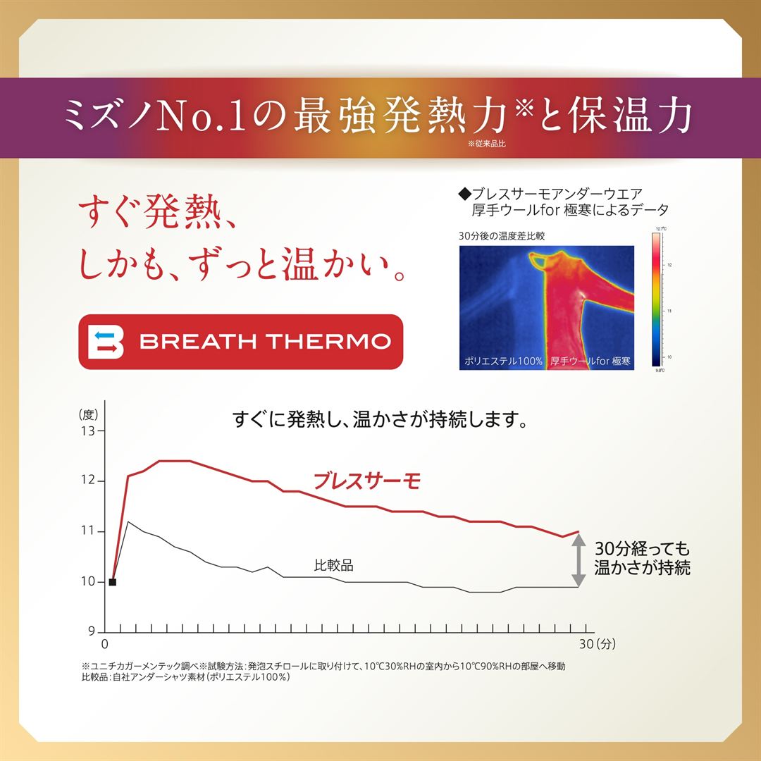 【吸湿発熱】ブレスサーモアンダーウエア 厚手ウール for 極寒 クルーネック長袖シャツ ブラック S