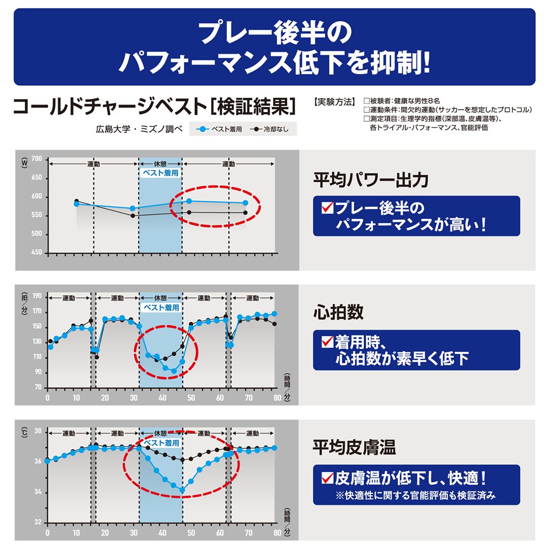コールドチャージベスト サーフブルー S