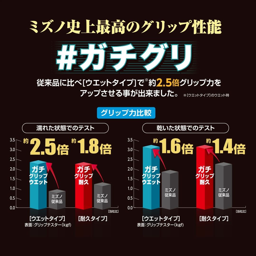 ガチグリップウェットタイプ (3本入り／ラケットスポーツ) ホワイト
