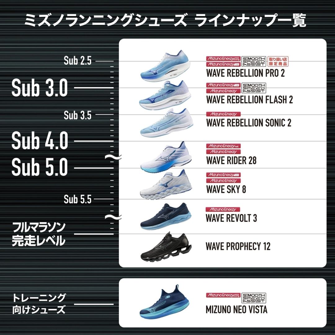 ウエーブリベリオンソニック2(ランニング) ブルー×ブルー×ホワイト 25.0