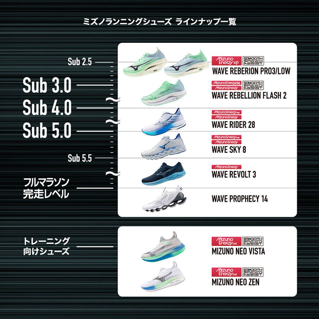 ウエーブスカイ8(ランニング) ライトパープル×ライトブルー×ピンク 22.5