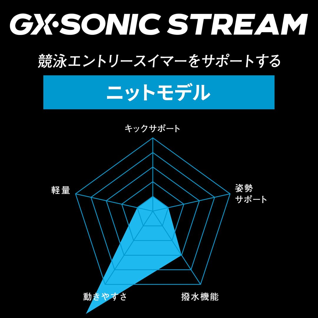 【GX・SONIC STREAM】競泳用ハーフスパッツ ネイビー×ターコイズ 120