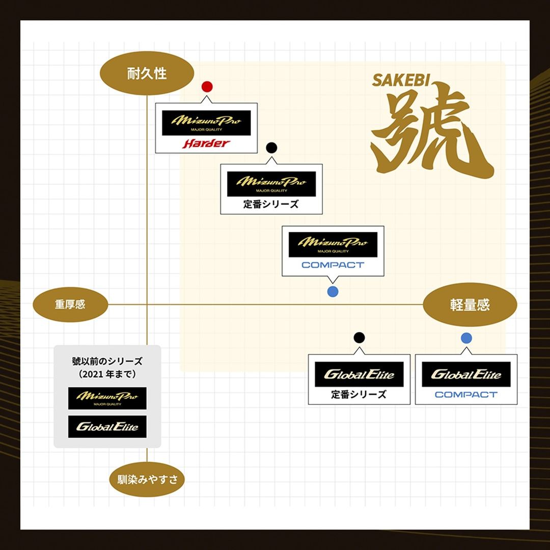 硬式用【ミズノプロ】號SAKEBI Harder【捕手用／M-R型】 ナチュラルライム×ブラック