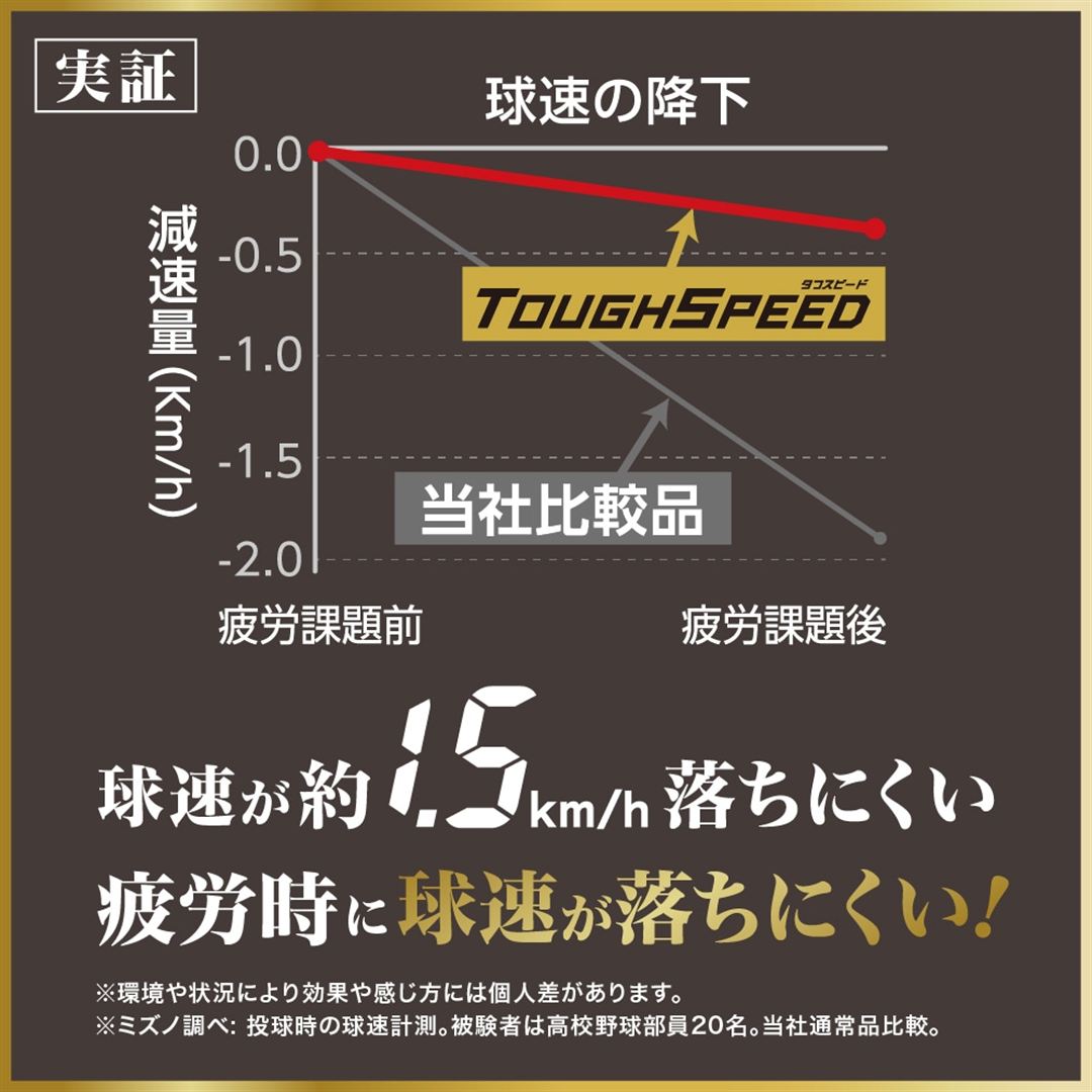 【ミズノプロ】TOUGH SPEED(タフスピード)ソックス ネイビー 26-29