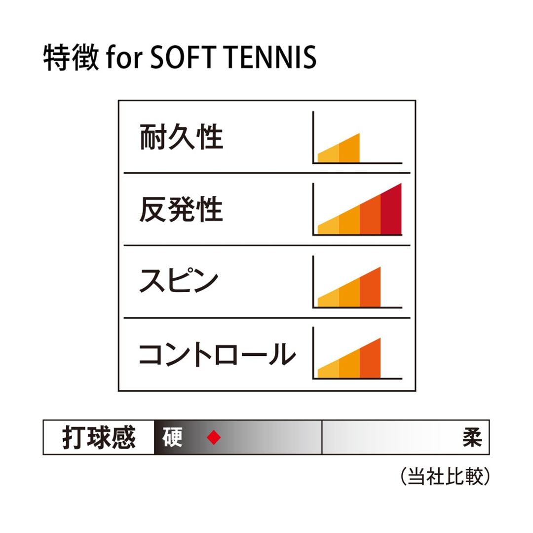 モノファイバー インパクト(ソフトテニス) フラッシュイエロー