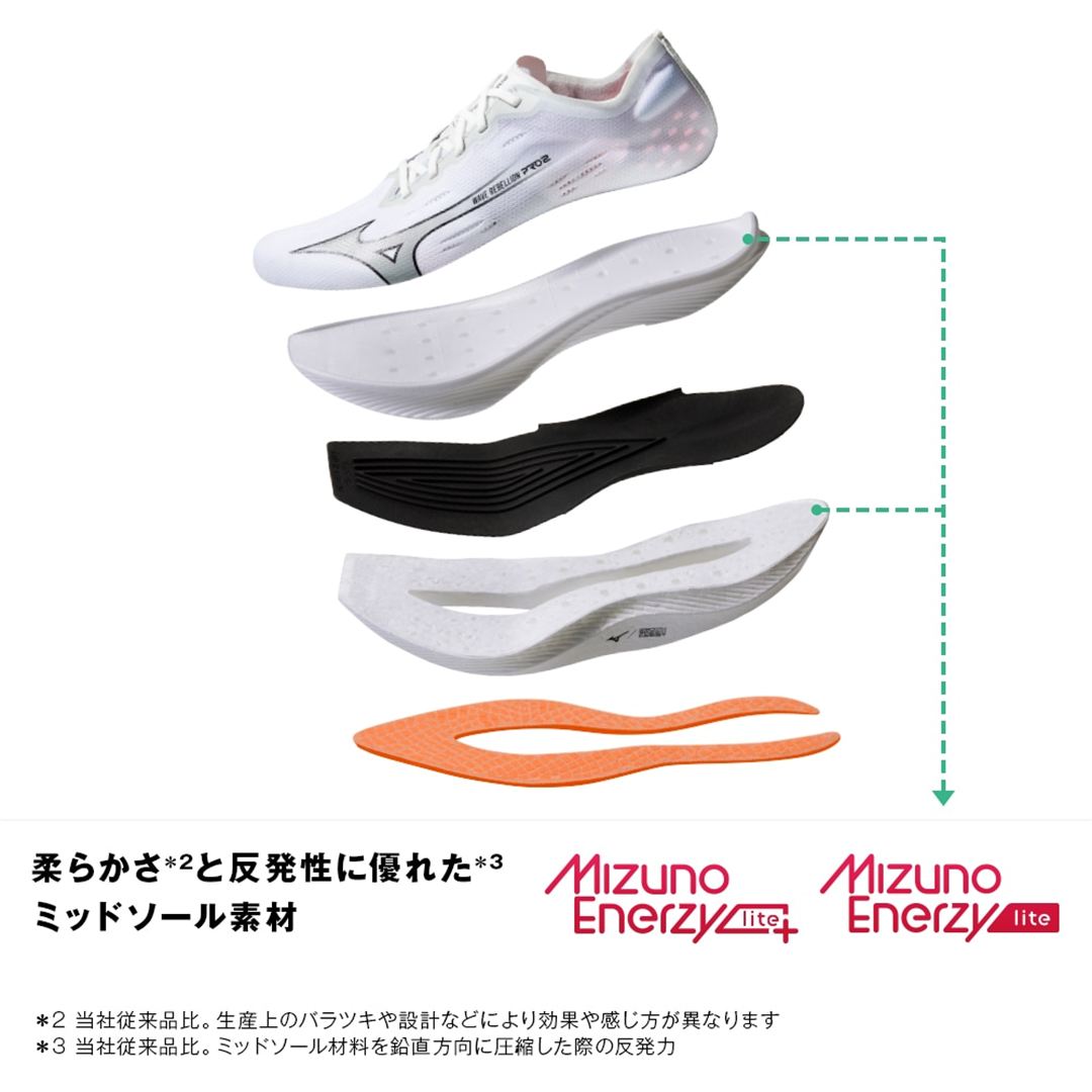 ウエーブリベリオンプロ2(レース) ブルー×ブルー 23.5