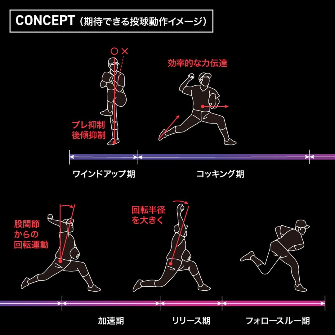 【ミズノプロ】スピードレボ ハーフタイツ ブラック XO