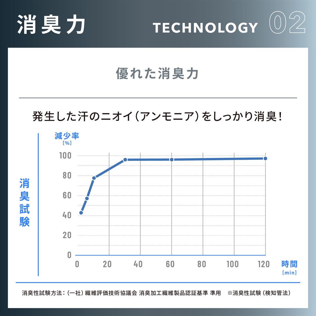 【耐久消臭／抗菌防臭】着るドラントクイックドライアンダータンクトップシャツ ベイパーシルバー L