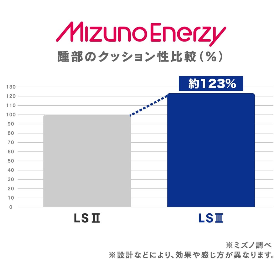 オールマイティLSIII 22L(ベルト／ローカット) ブルー×ホワイト 29.0