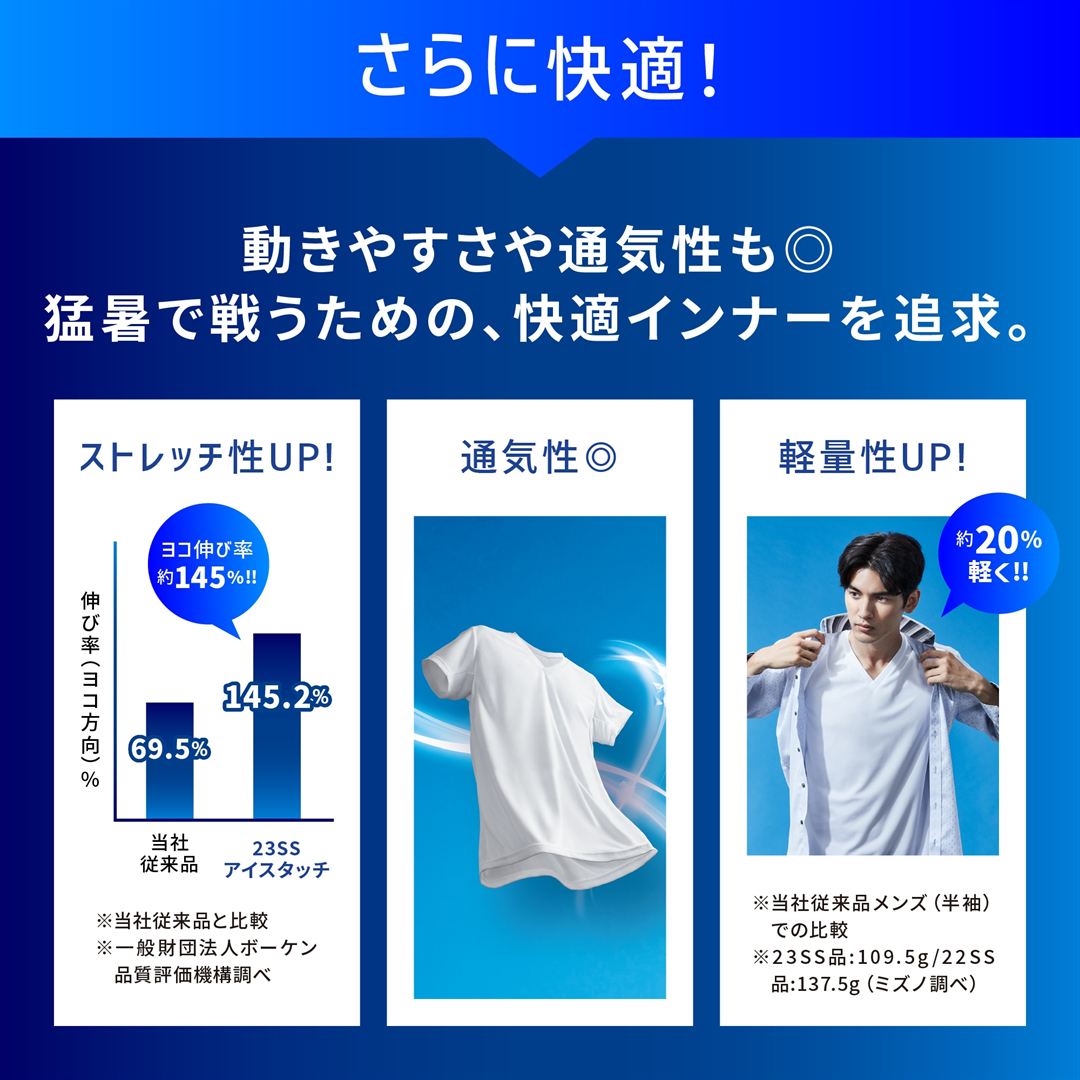 【接触冷感】アイスタッチクイックドライアンダーVネック半袖シャツ ホワイト M