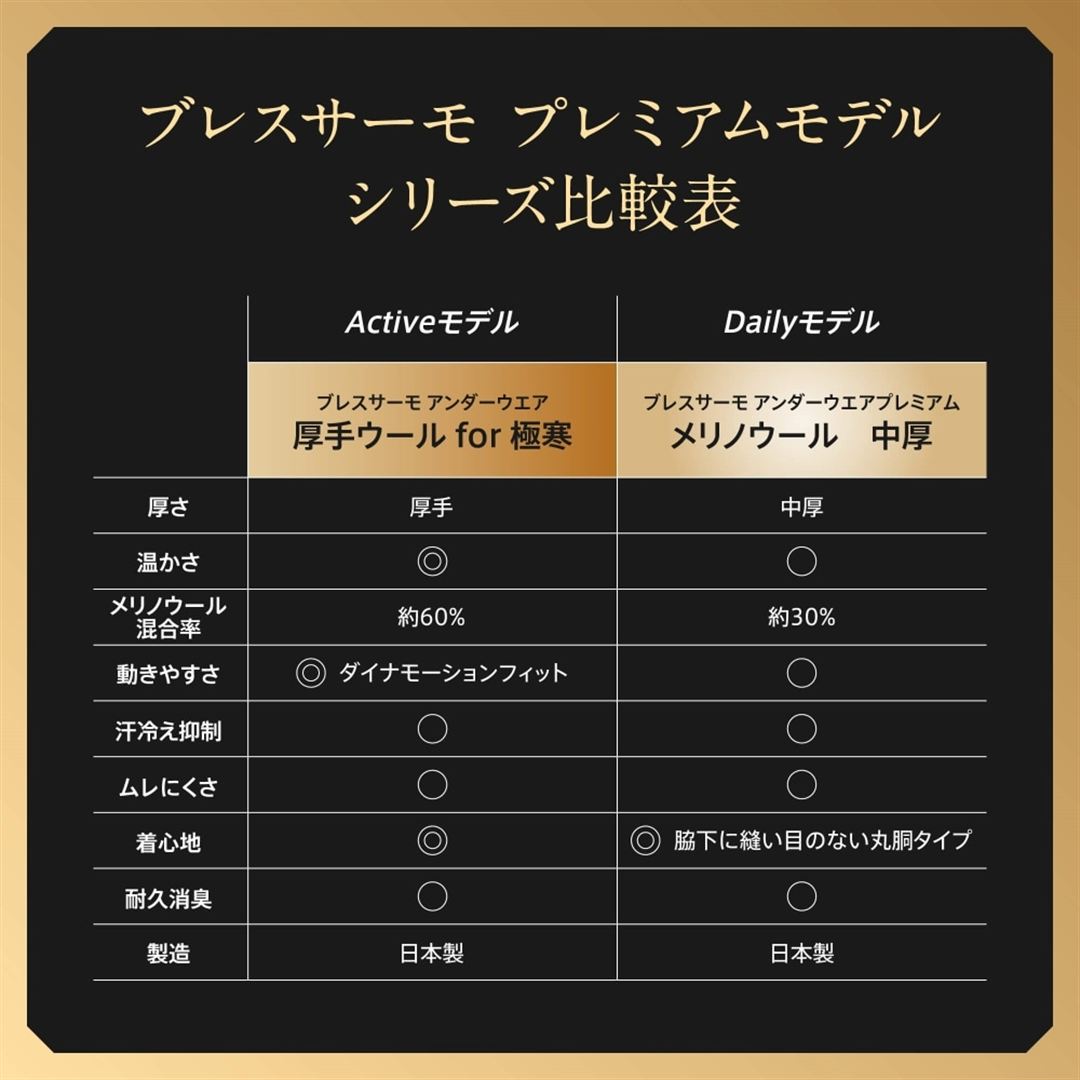 【吸湿発熱】ブレスサーモアンダーウエアプレミアム メリノウール 中厚 クルーネック長袖シャツ ブラック M