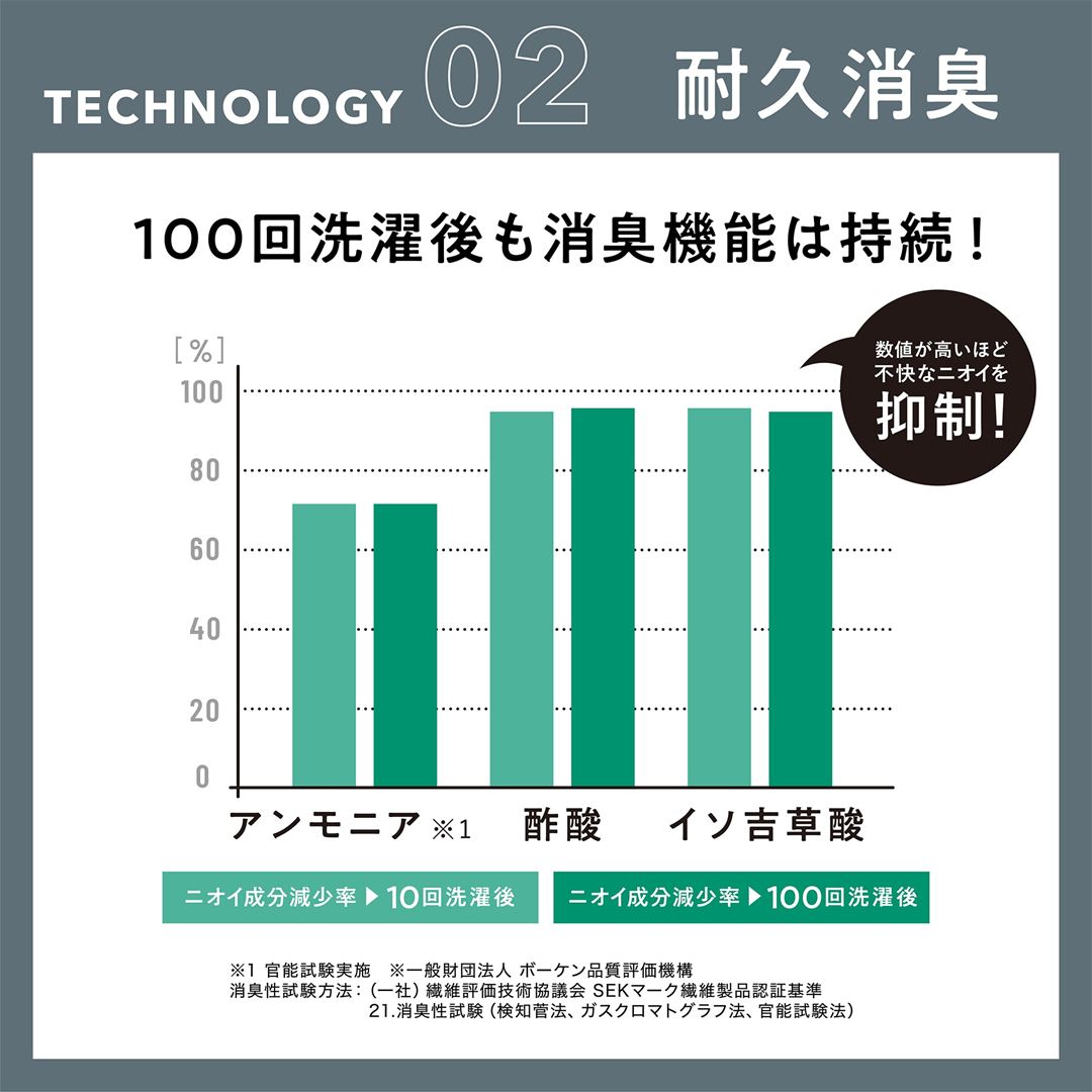 【耐久消臭／抗菌防臭】着るドラントクイックドライアンダーウエア ボクサーパンツ(前開き) ブラック M