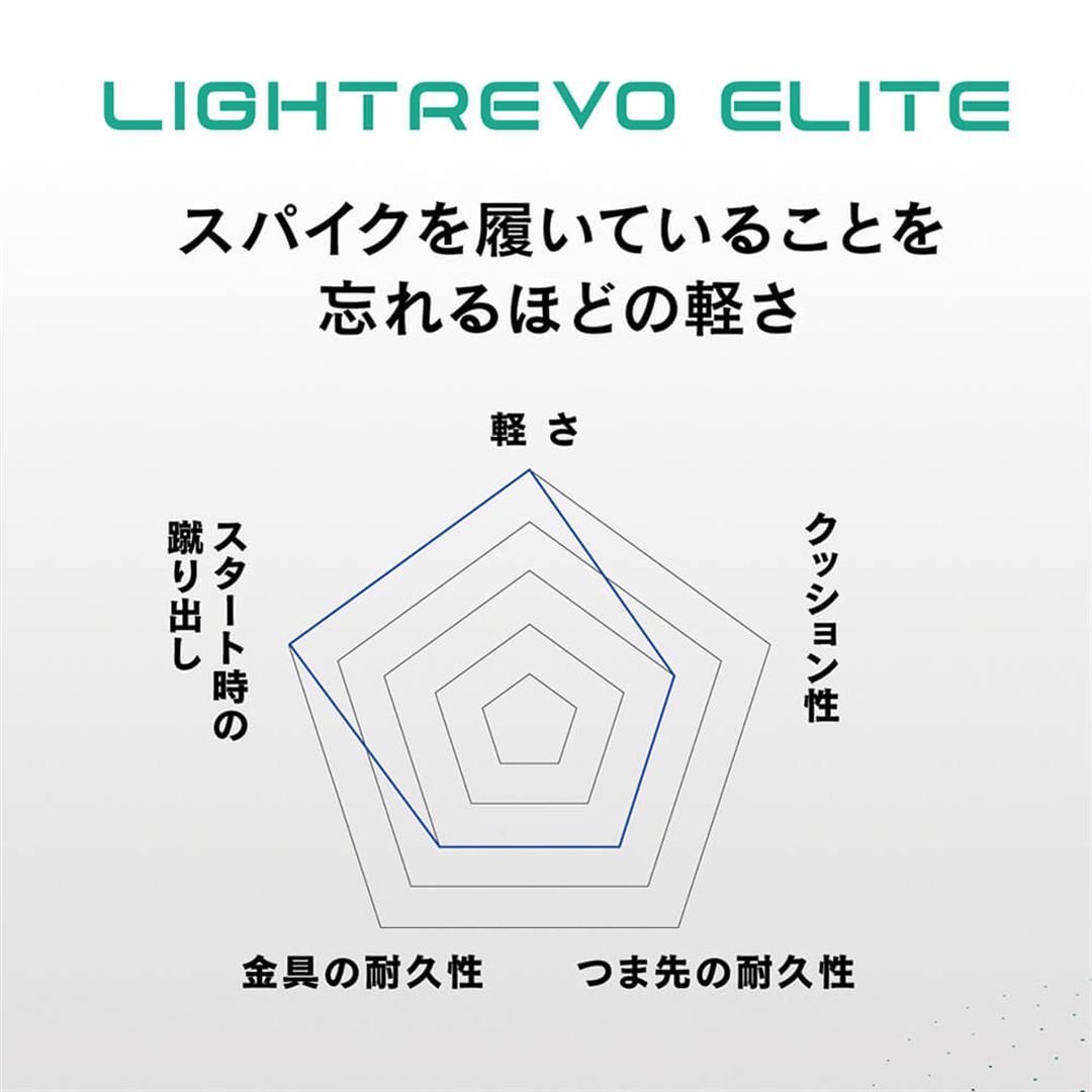 【グローバルエリート】ライトレボエリート(野球／ソフトボール) ホワイト×レッド 29.0