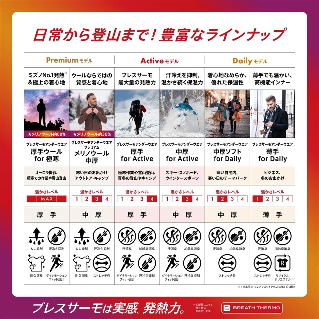 【吸湿発熱】ブレスサーモアンダーウエアプレミアム メリノウール 中厚 クルーネック長袖シャツ ブラック M