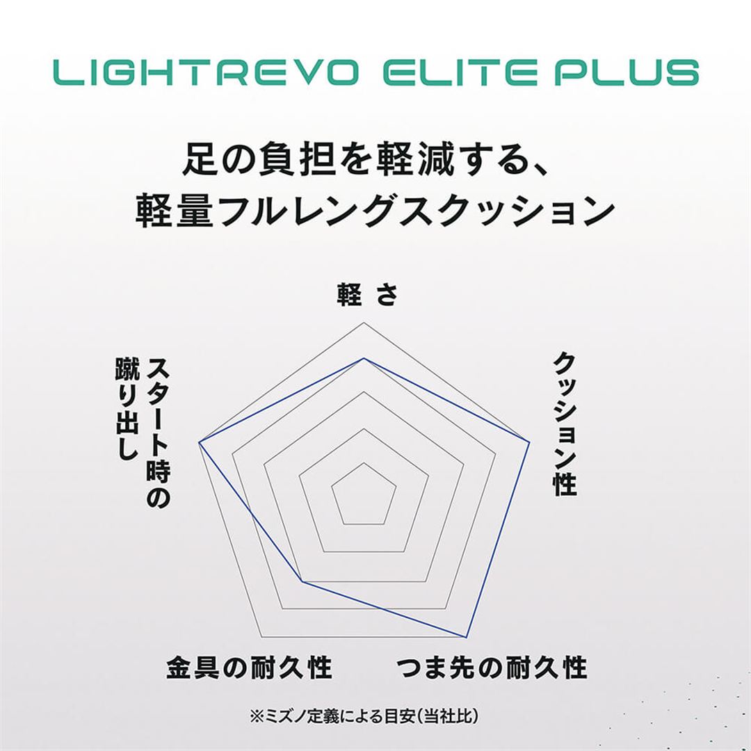 【グローバルエリート】ライトレボエリート プラス(野球／ソフトボール) ブラック×ブラック 25.0