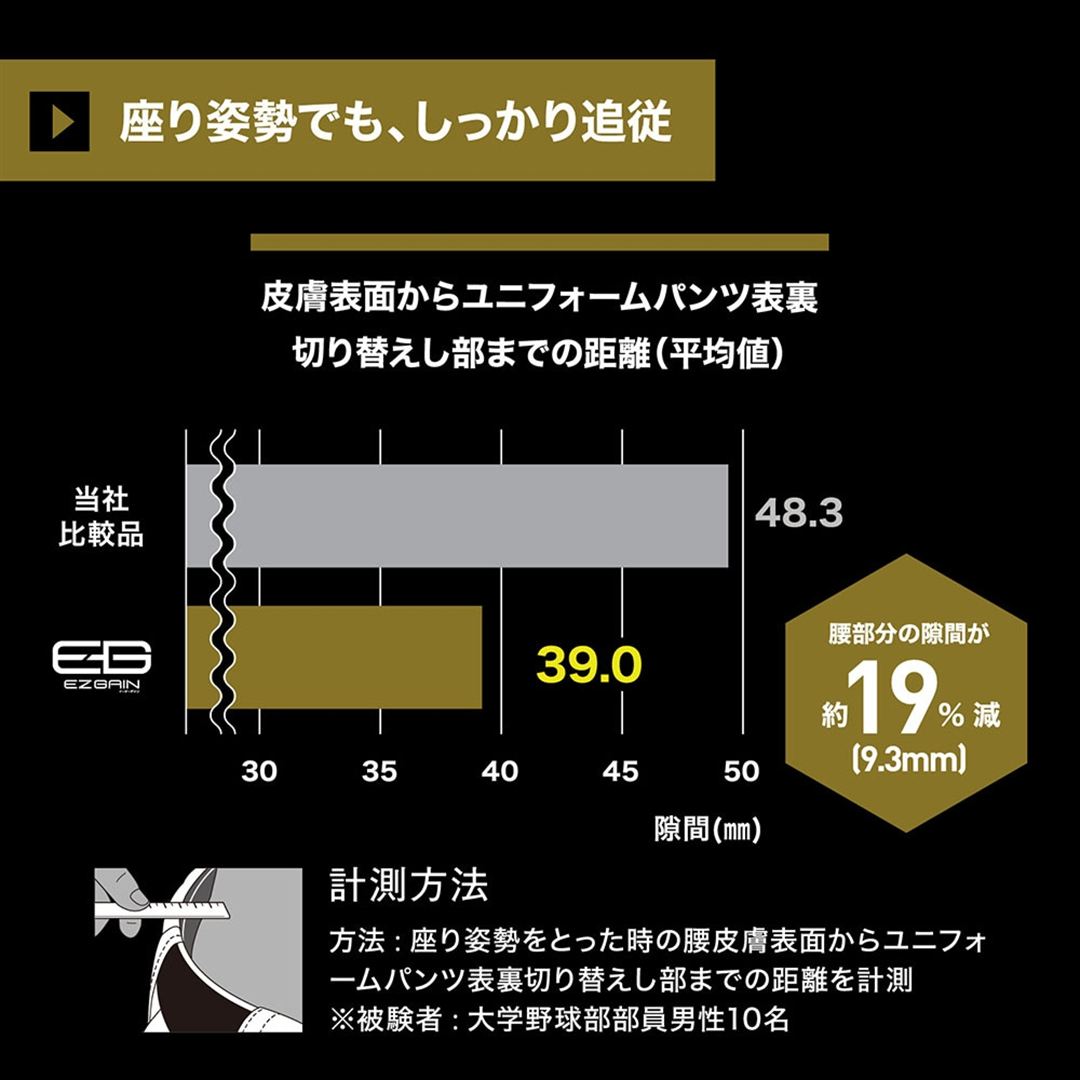 【ミズノプロ】イージーゲイン ストレッチベルト(野球／ソフトボール) ブラック
