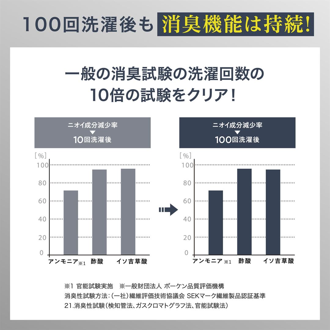 【耐久消臭】リフレッシュソックスONタイプ チャコール 25-27