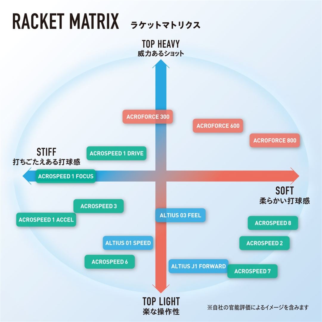 アクロスピード1 アクセル(バドミントン) ネイビー×ライム 4U6