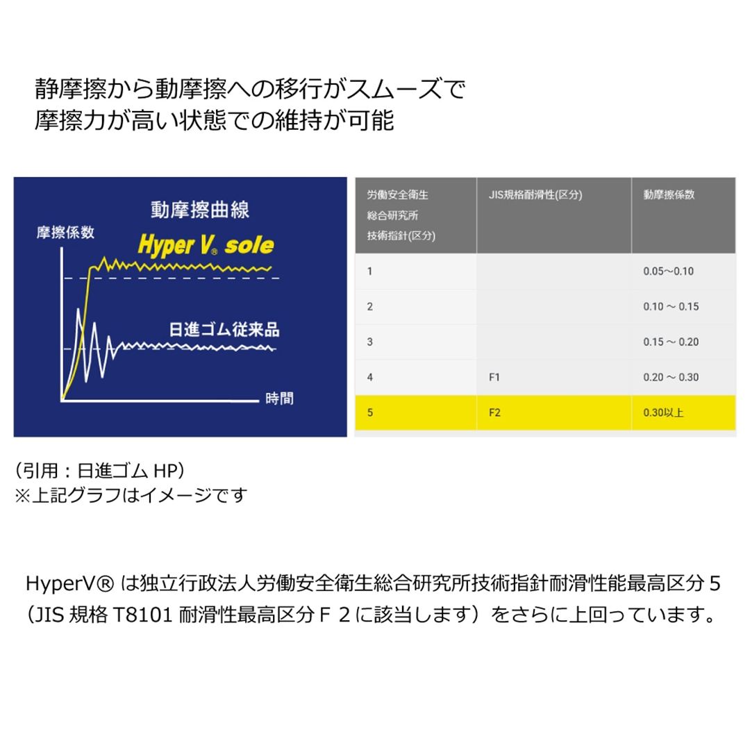 【ミズノ公式オンライン限定】オールマイティHV 11L(紐／ローカット) アイボリー×ブラック×イエロー 29.0