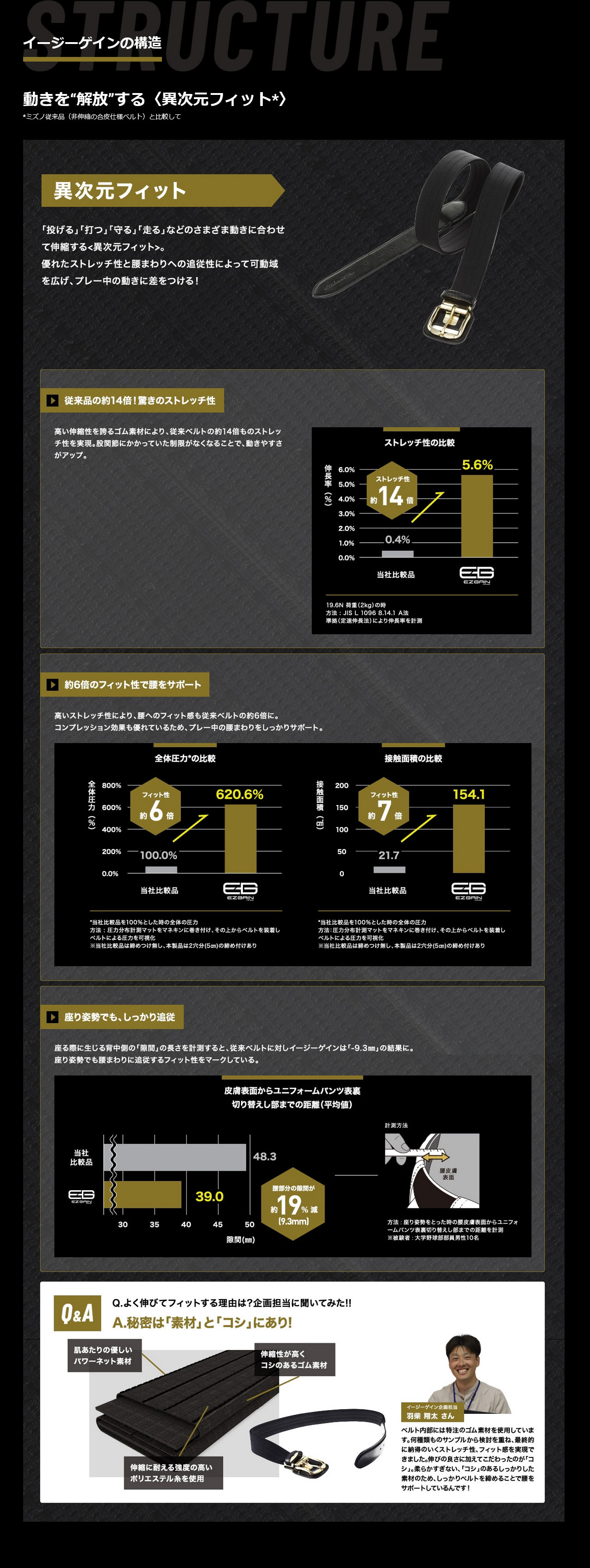 EZGAIN（イージーゲイン）機能説明