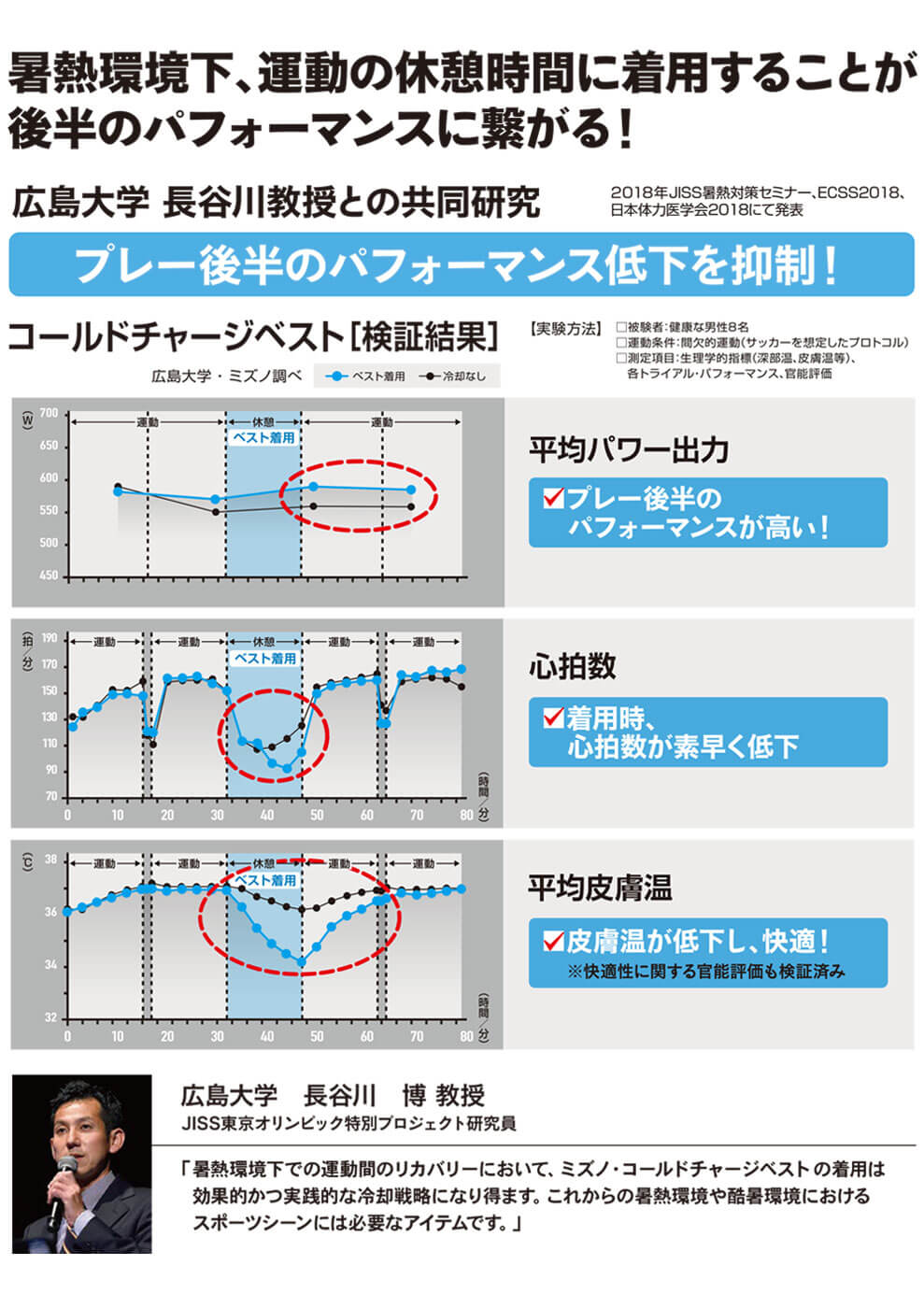 コールドチャージベスト検証結果