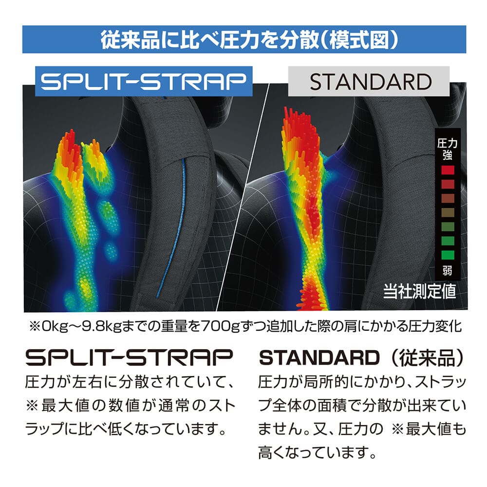 従来品に比べ圧力を分散（模式図）
