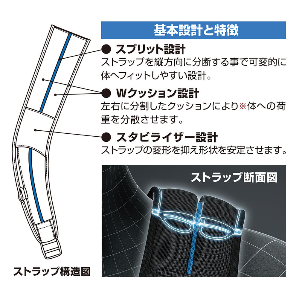 基本設計と特徴
