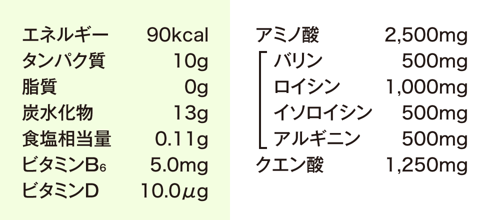 栄養成分表示