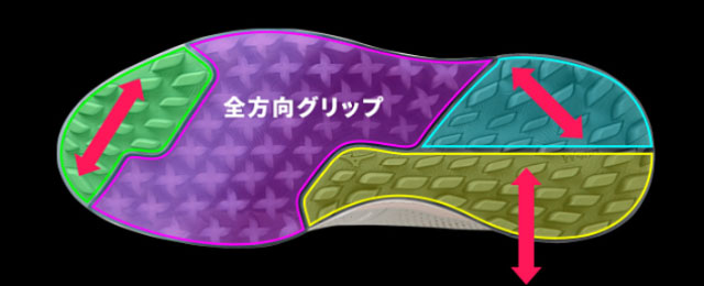 グリップの方向