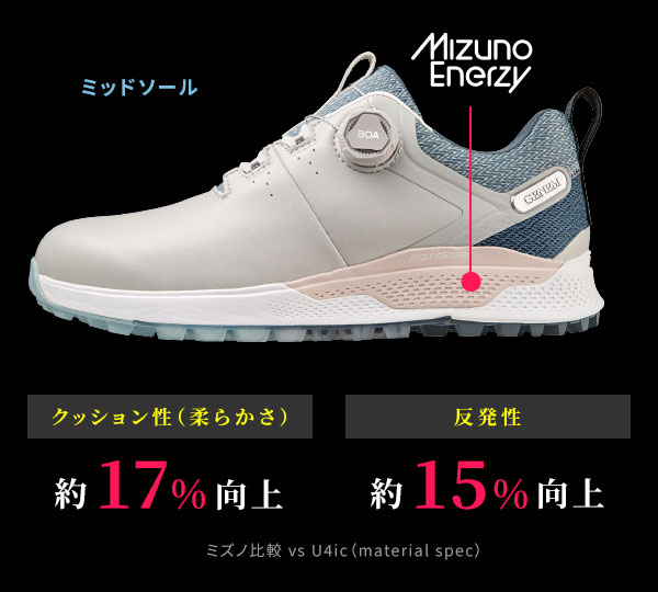 ミッドソールはクッション性（柔らかさ）約17％向上、反発性約15％向上【ミズノ比較 vs U4ic（material spec）】