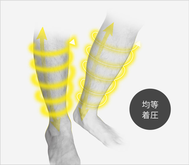 均等着圧