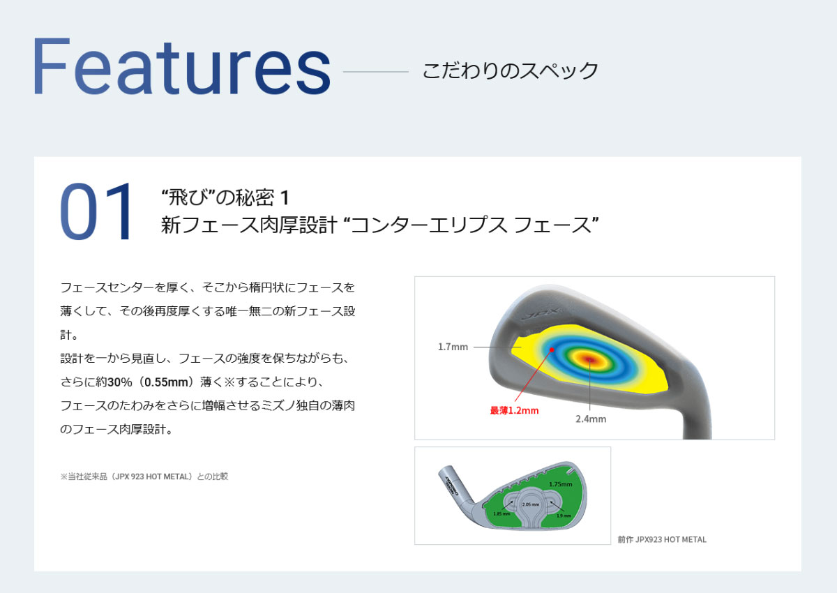 新フェース肉厚設計 コンターエリプス フェース