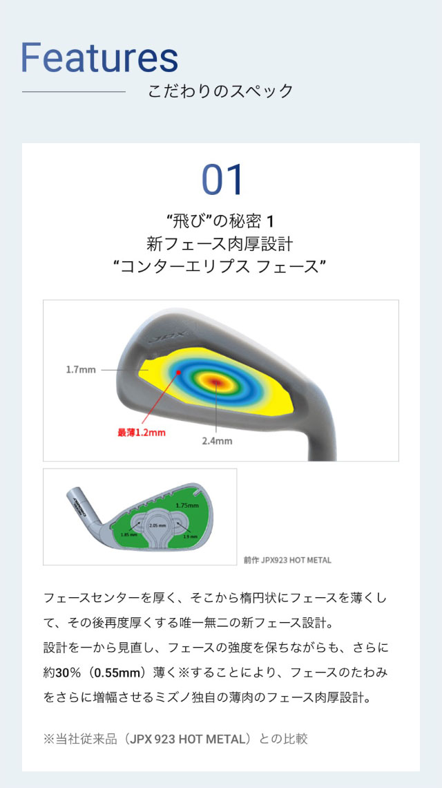 新フェース肉厚設計 コンターエリプス フェース