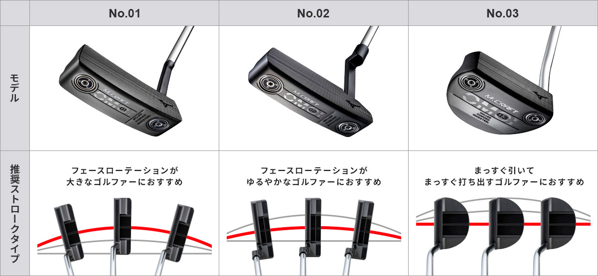 フェースバランス革と推奨ストロークタイプ（No.01～03）