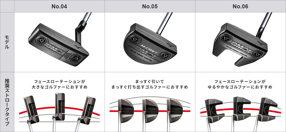 フェースバランス革と推奨ストロークタイプ（No.04～06）