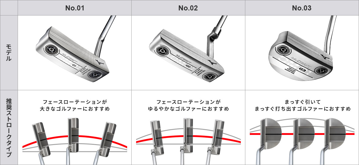フェースバランス革と推奨ストロークタイプ（No.01～03）